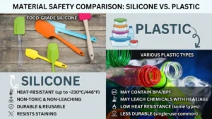 A side-by-side comparison of silicone vs plastic safety in modern cookware.